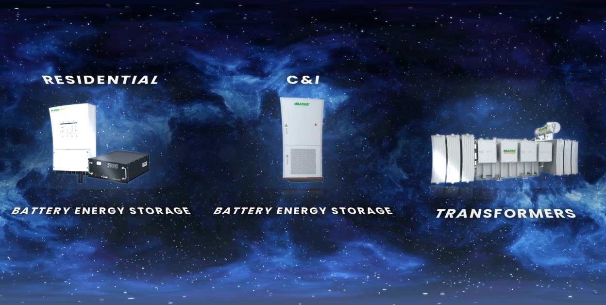 Waaree LED globe product showcase content as a 2:1 map file: residential and C&I battery energy storage and transformers