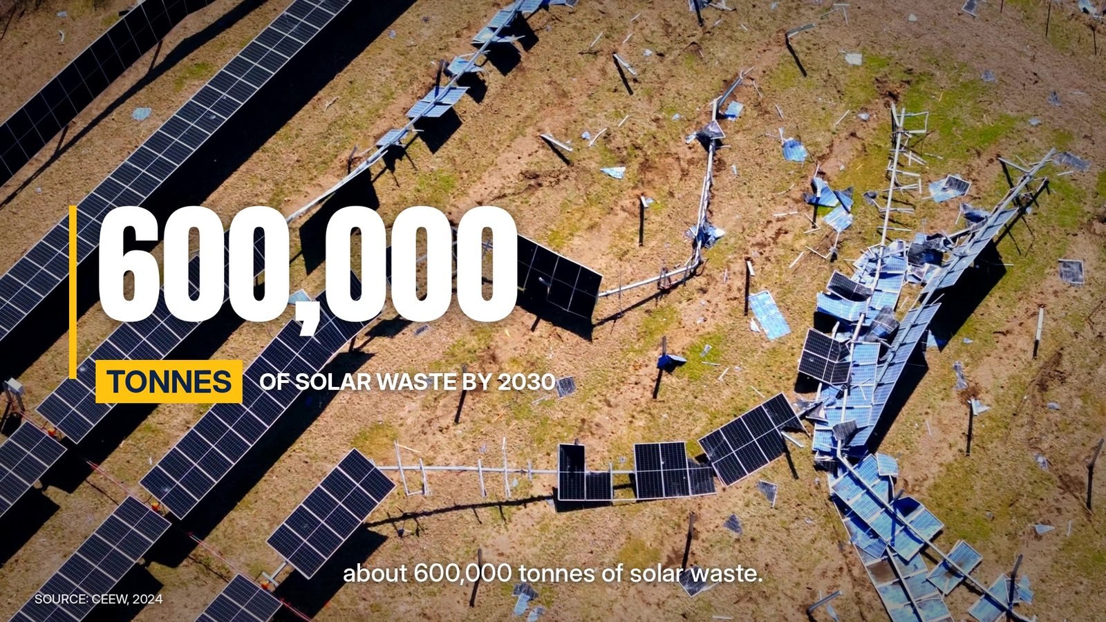 Frame from Twenty-Five Summers with the text 600,000 tonnes of solar waste by 2030 over an aerial view of fallen solar panels